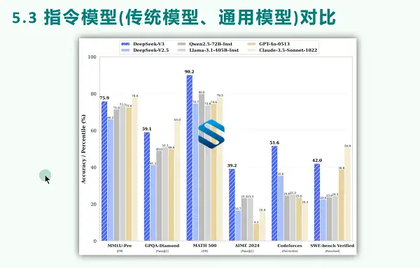 [deepseek/ChatGPT/Sora] 交互Ai从零基础到高阶玩家 DeepSeek R1&V3 2025抢先版使用与生存完全指南