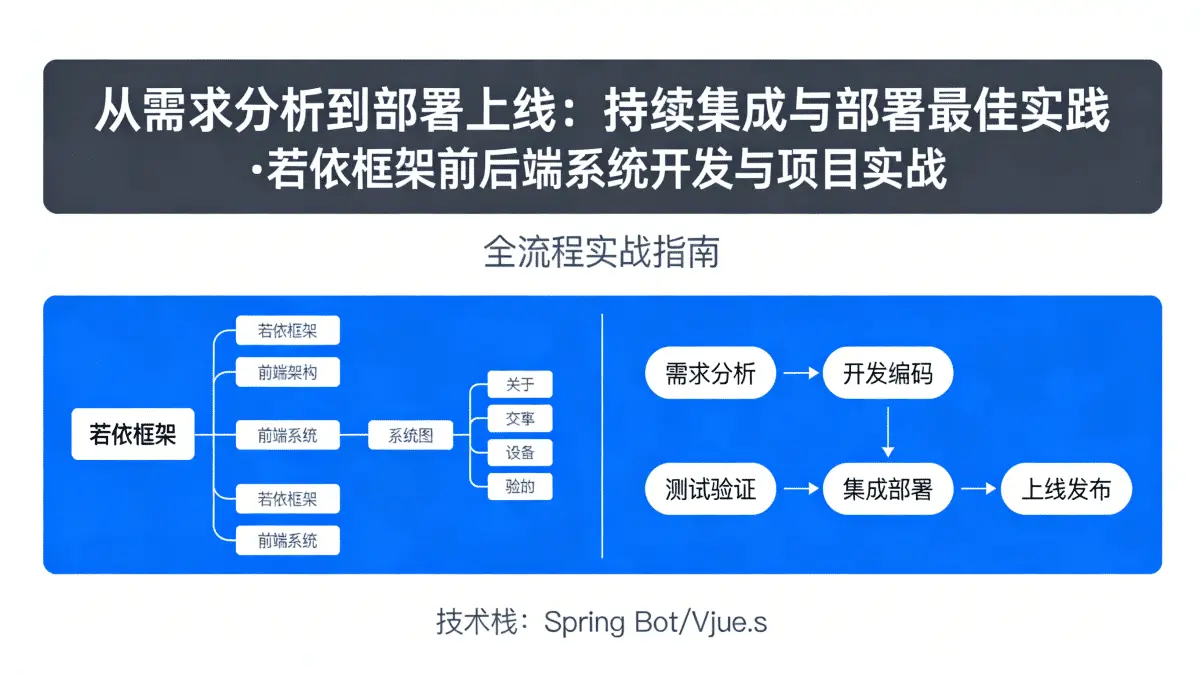 从需求分析到部署上线 持续集成与部署最佳实践 若依框架前后端系统开发与项目实战